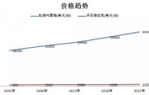 截至2018年全球拖拉机发展将现这9大趋势