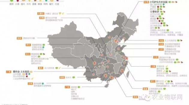 智慧农业新型全产业链模式分析