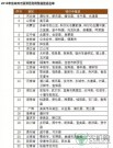 2018年畜禽粪污资源化利用：这23个省份补贴405亿