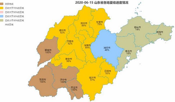 山东省各地夏收进度情况（截至6月15日）