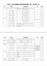 2025年1月1日起实施 | 广西发布2024—2026年农机购置与应用补贴机具补贴额一览表（2024年 第一批）