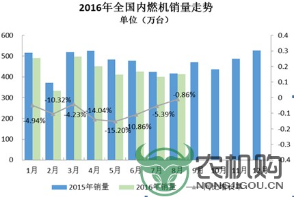 2016年8月内燃机行业市场综述.jpg