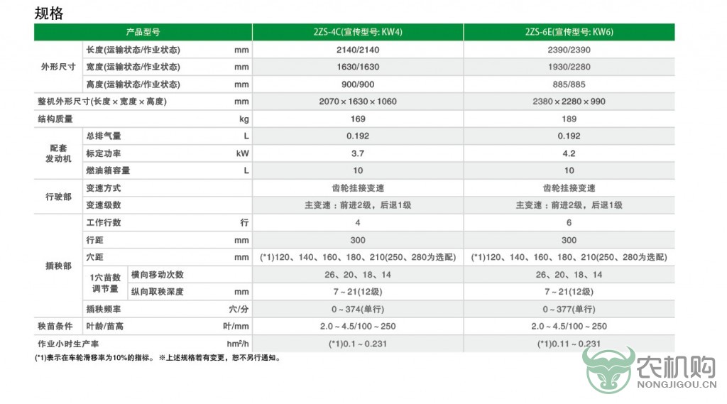 手扶插秧机通用介绍-3.jpg